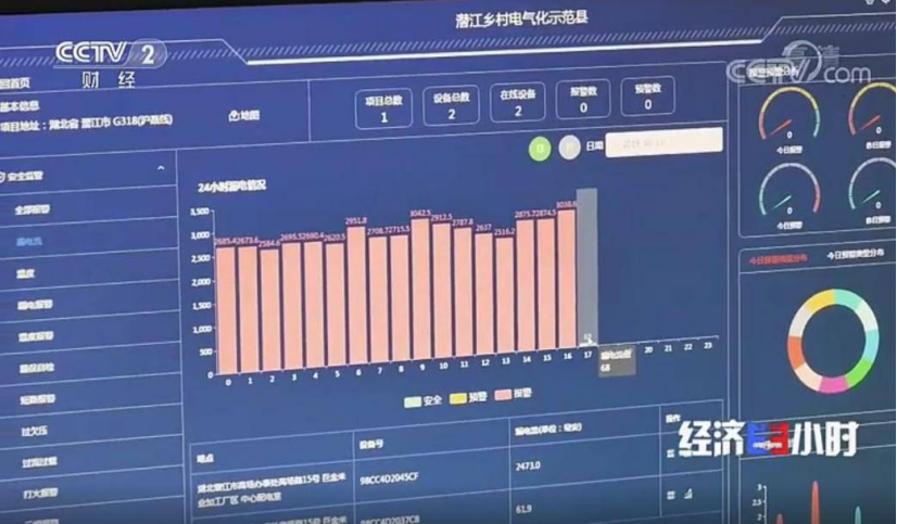 智慧用电及数字应用激发乡村振兴巨大活力